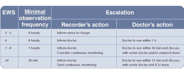 A table, following on from the previous, to show what steps to take next.